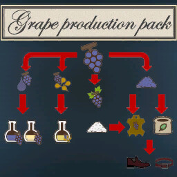 Grape Production Pack