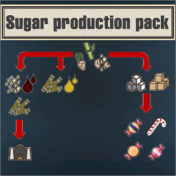 Sugar Production Pack